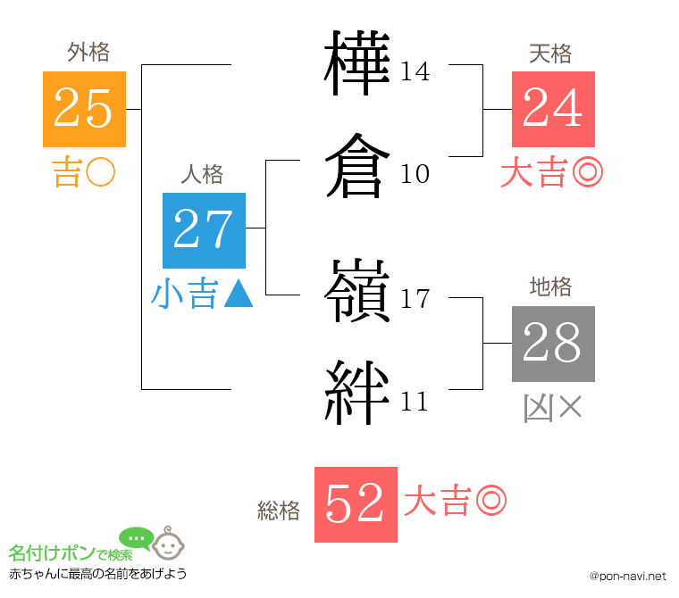 樺倉 嶺絆さんの姓名判断結果