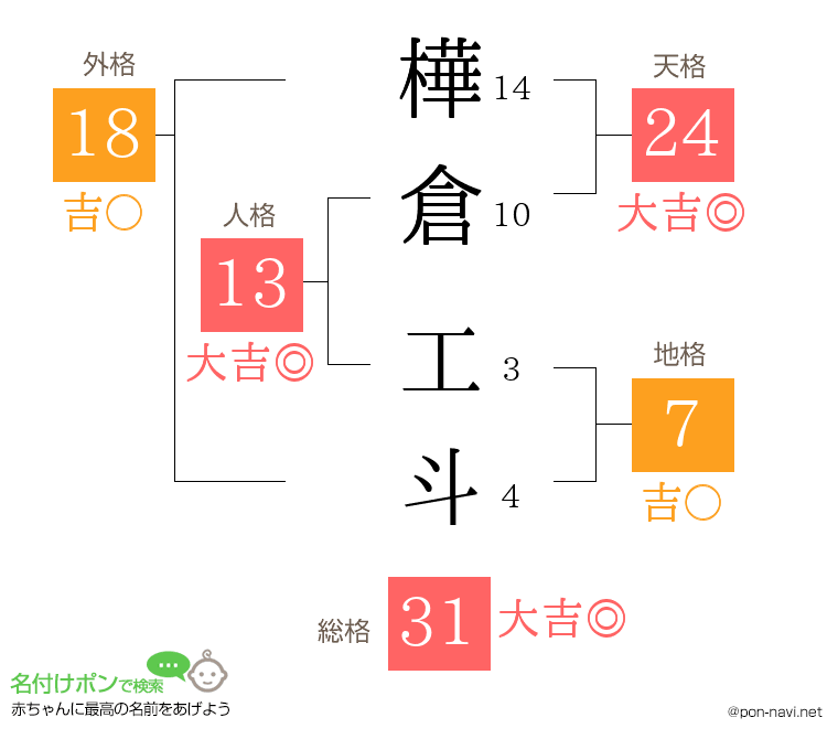 樺倉 工斗さんの姓名判断結果