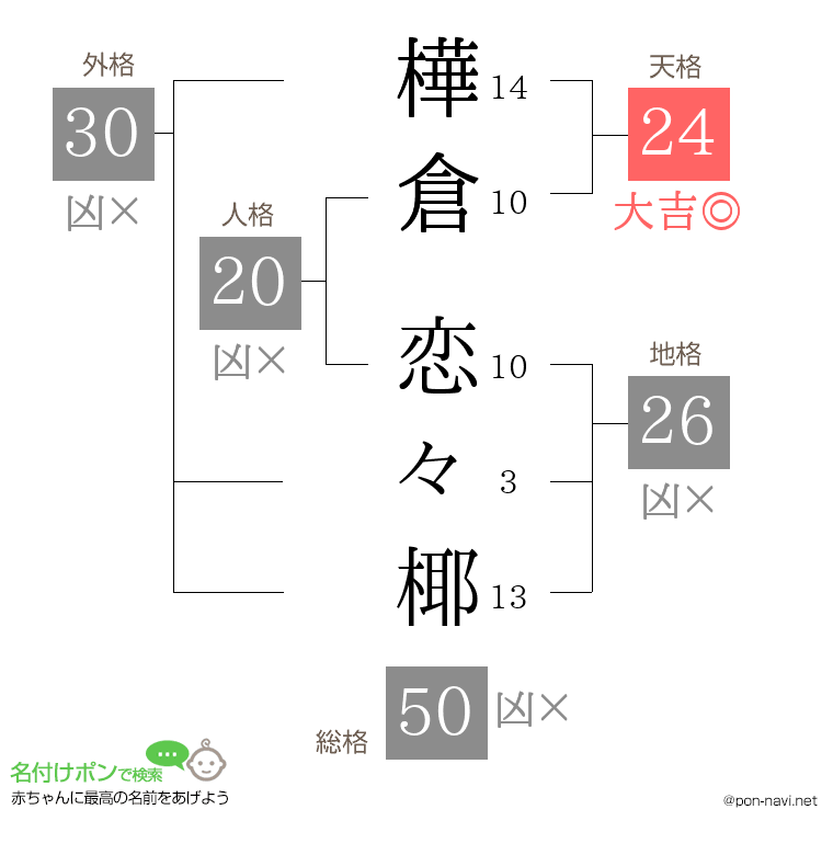 樺倉 恋々椰さんの姓名判断結果