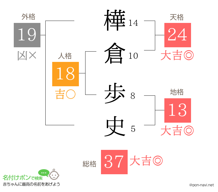 樺倉 歩史さんの姓名判断結果