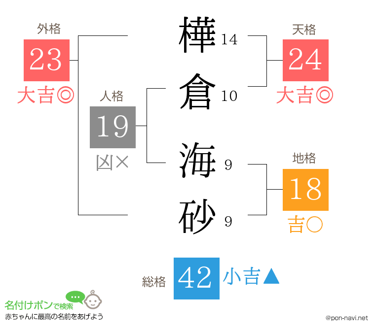 樺倉 海砂さんの姓名判断結果