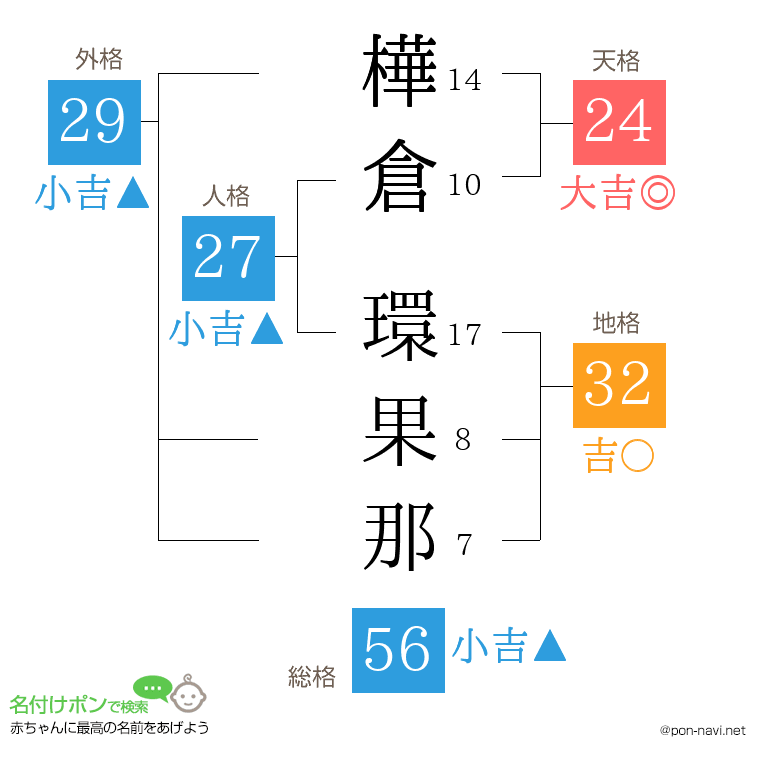 樺倉 環果那さんの姓名判断結果