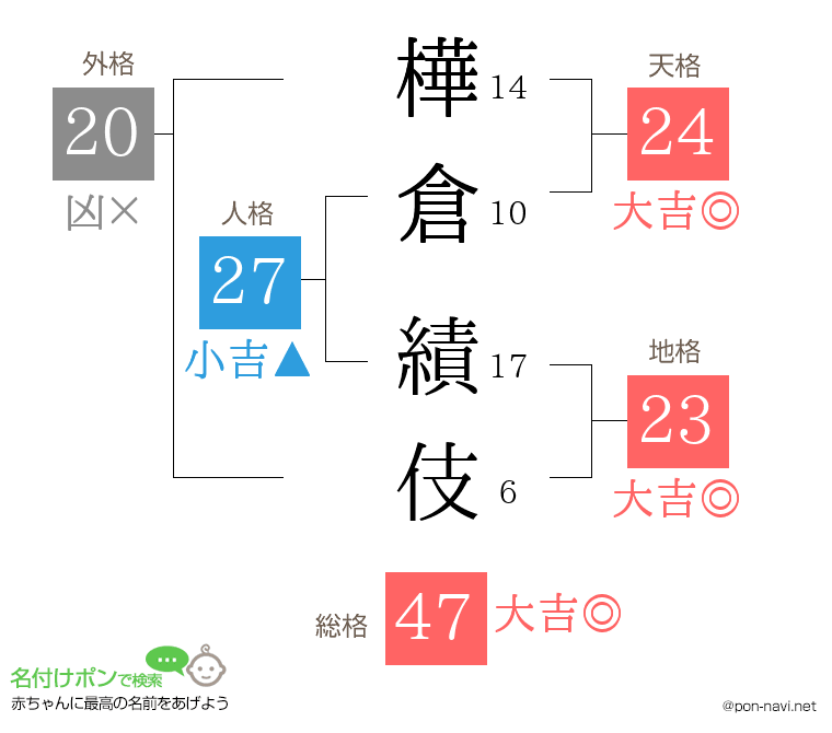 樺倉 績伎さんの姓名判断結果