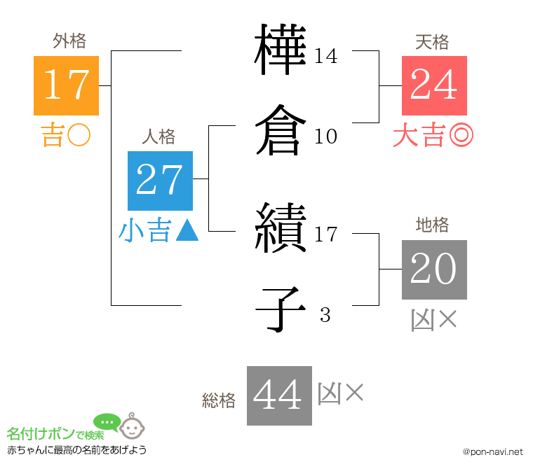 樺倉 績子さんの姓名判断結果