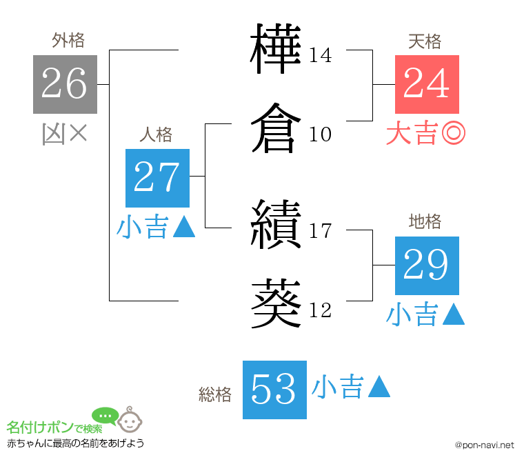 樺倉 績葵さんの姓名判断結果
