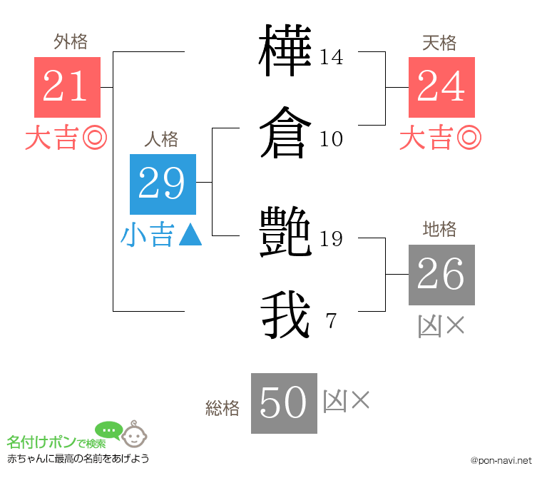 樺倉 艶我さんの姓名判断結果