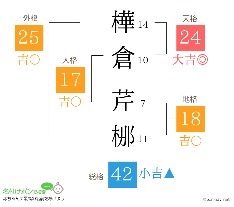 樺倉 芹梛さんの姓名判断結果