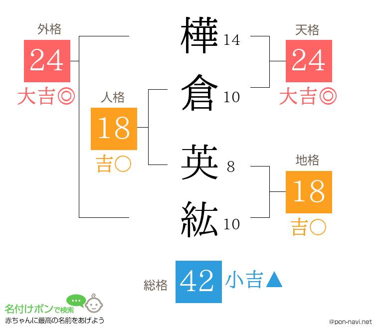 樺倉 英紘さんの姓名判断結果