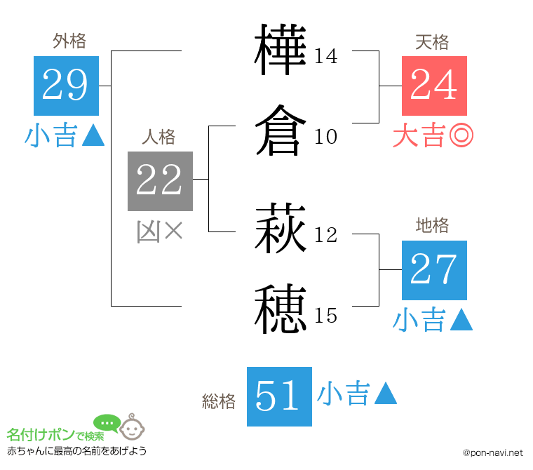 樺倉 萩穂さんの姓名判断結果