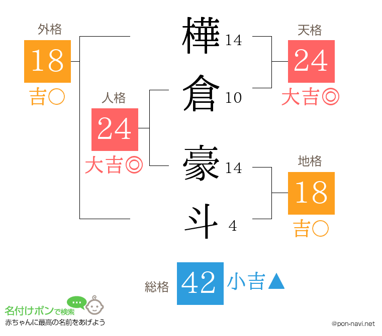 樺倉 豪斗さんの姓名判断結果