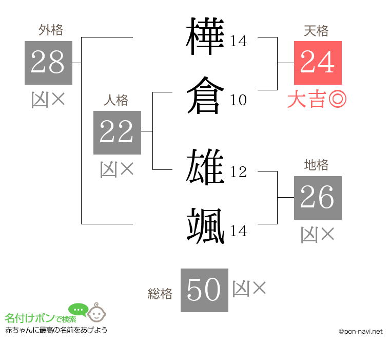 樺倉 雄颯さんの姓名判断結果