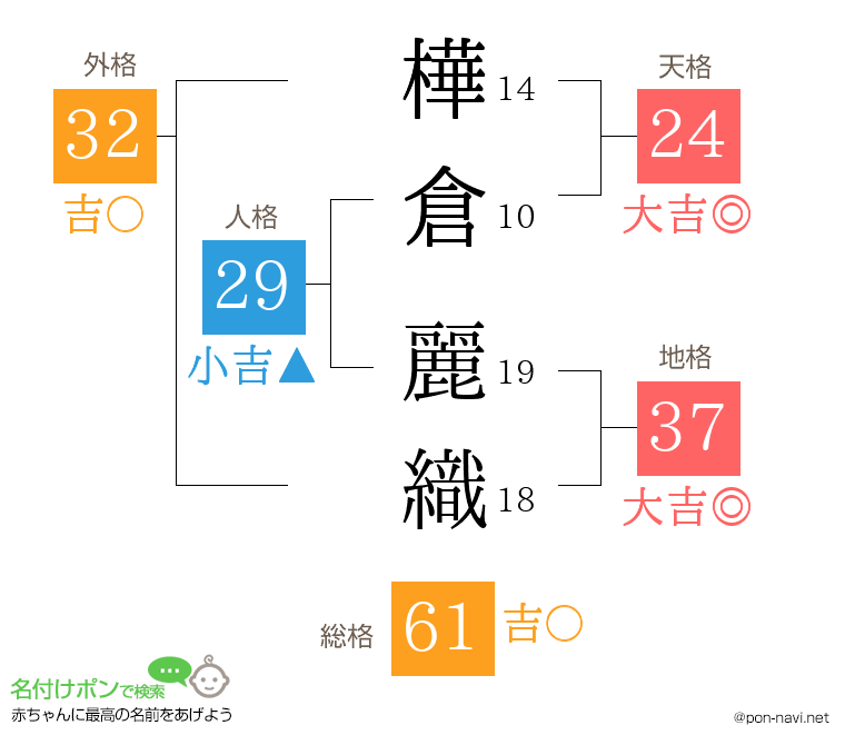 樺倉 麗織さんの姓名判断結果