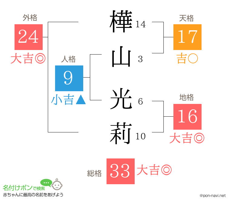 樺山 光莉さんの姓名判断結果