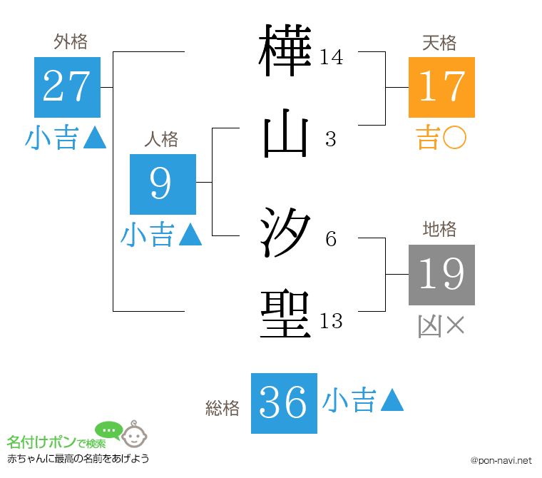 樺山 汐聖さんの姓名判断結果