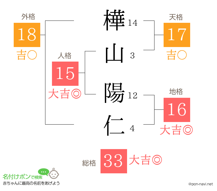 樺山 陽仁さんの姓名判断結果