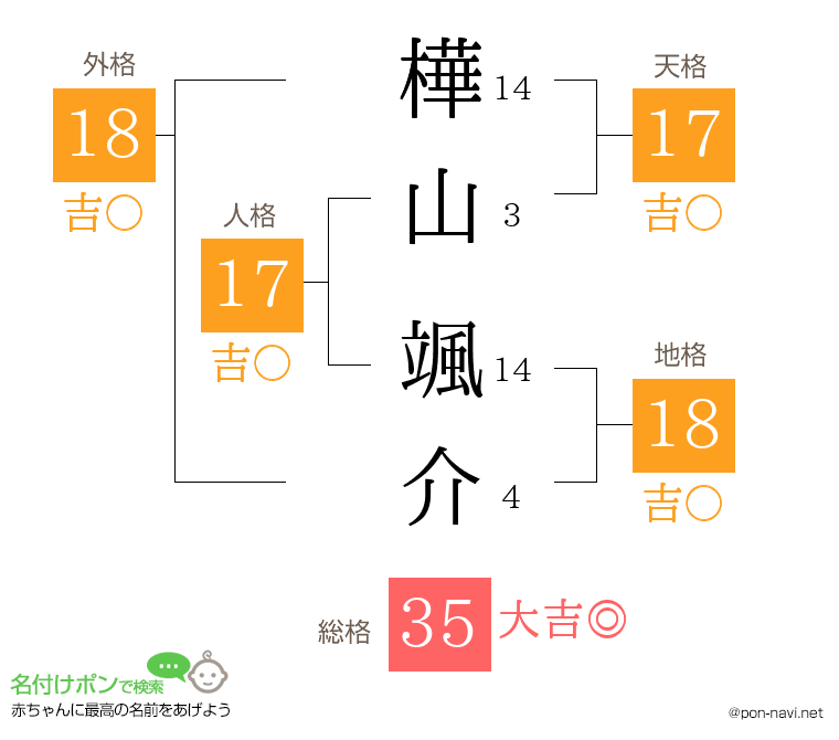 樺山 颯介さんの姓名判断結果