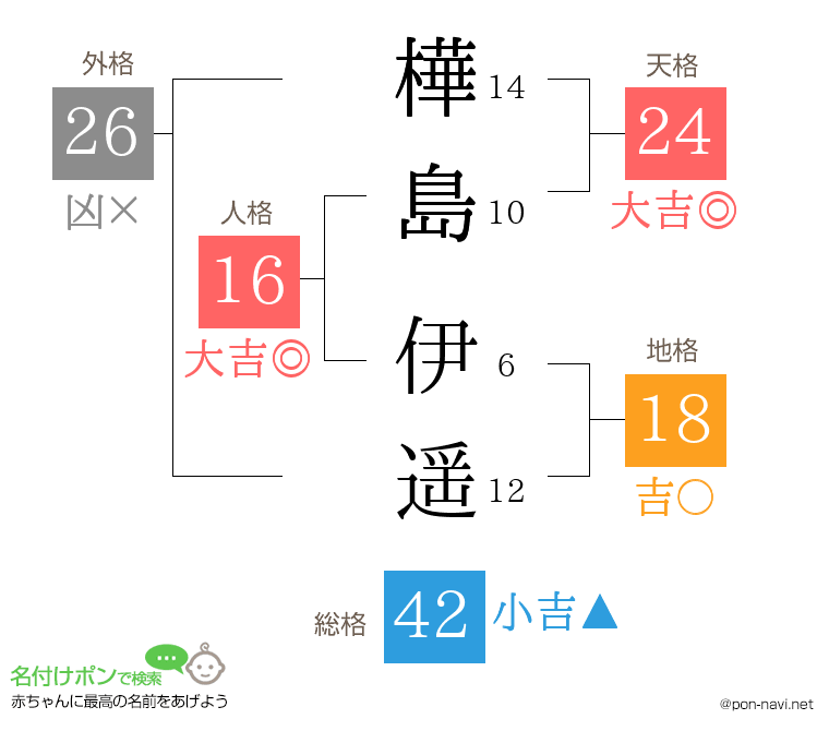 樺島 伊遥さんの姓名判断結果