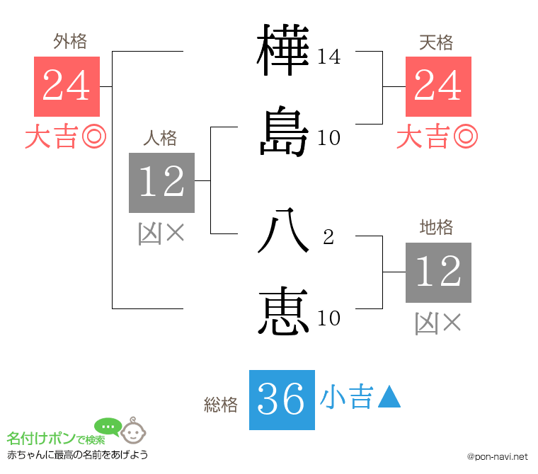 樺島 八恵さんの姓名判断結果