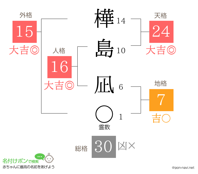 樺島 凪さんの姓名判断結果