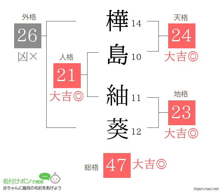 樺島 紬葵さんの姓名判断結果