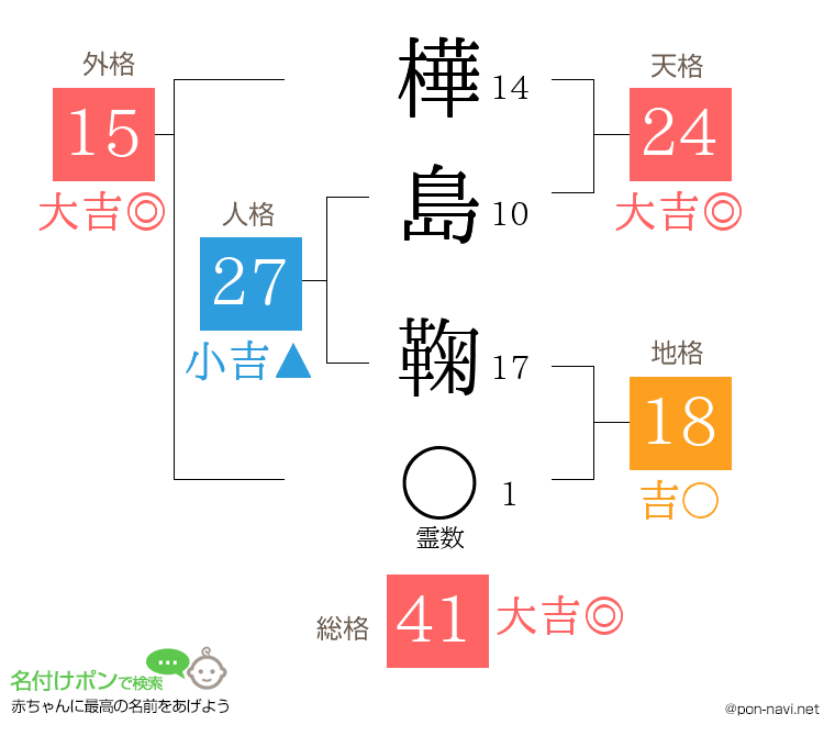樺島 鞠さんの姓名判断結果