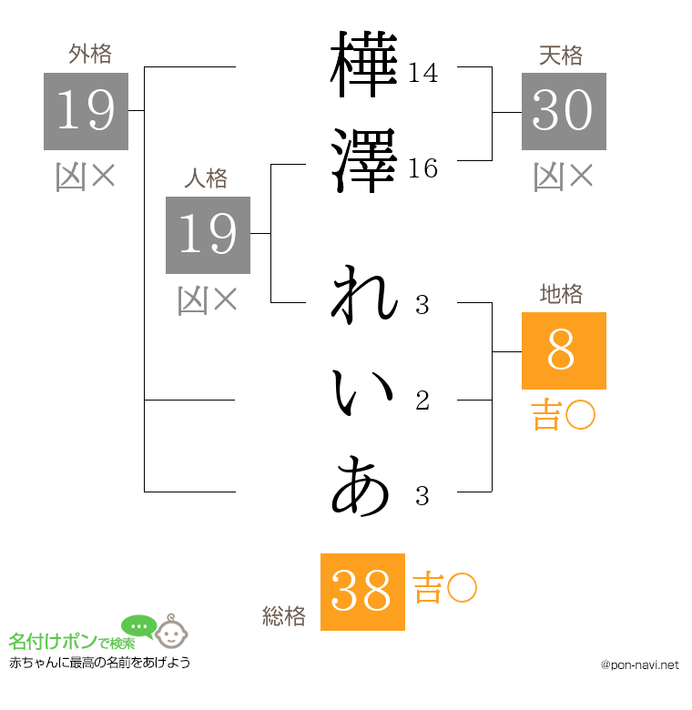 樺澤 れいあさんの姓名判断結果