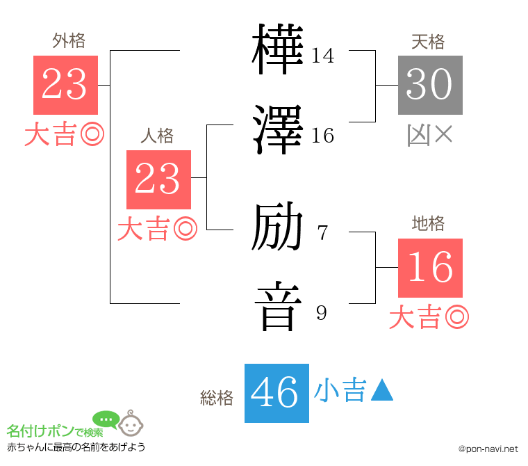 樺澤 励音さんの姓名判断結果