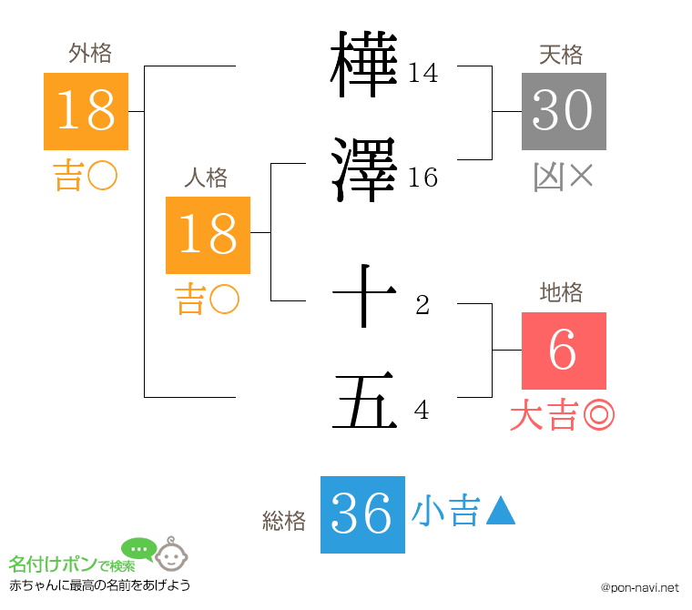 樺澤 十五さんの姓名判断結果