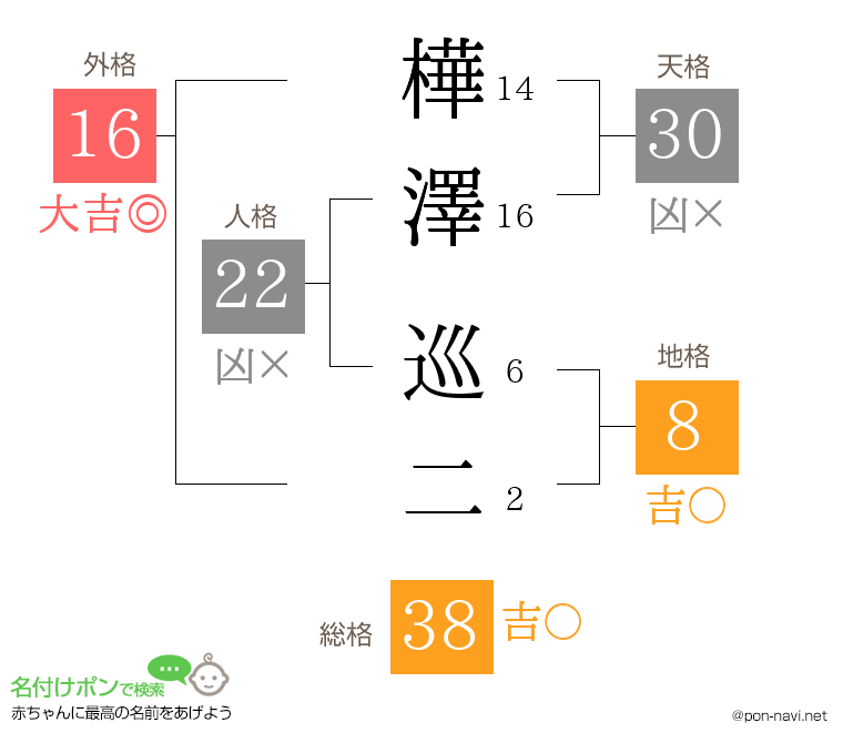 樺澤 巡二さんの姓名判断結果