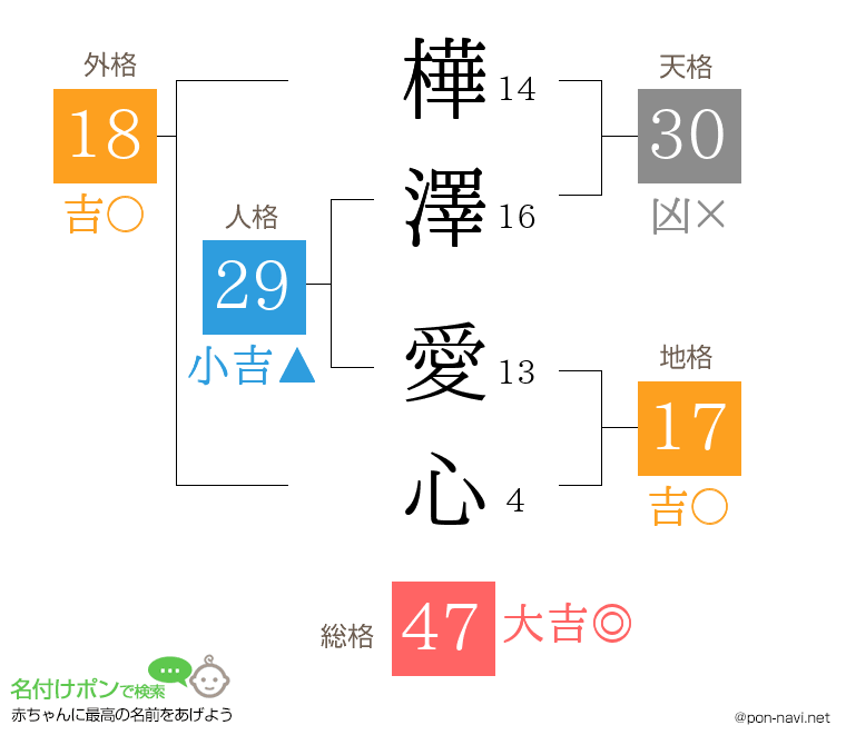 樺澤 愛心さんの姓名判断結果