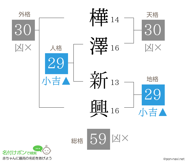 樺澤 新興さんの姓名判断結果