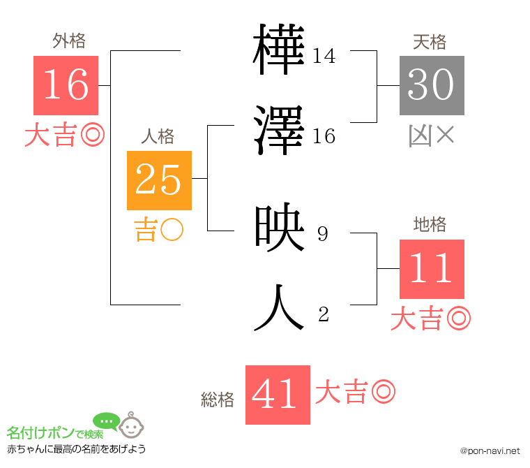 樺澤 映人さんの姓名判断結果