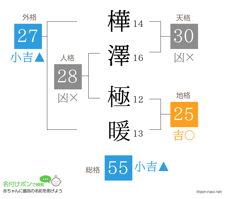 樺澤 極暖さんの姓名判断結果