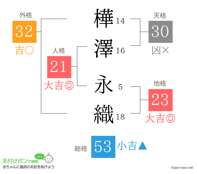 樺澤 永織さんの姓名判断結果