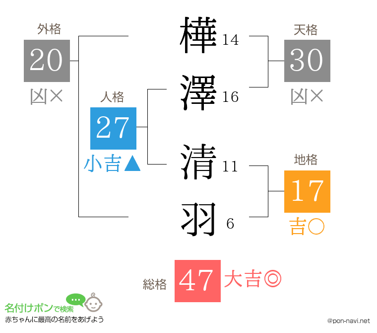 樺澤 清羽さんの姓名判断結果