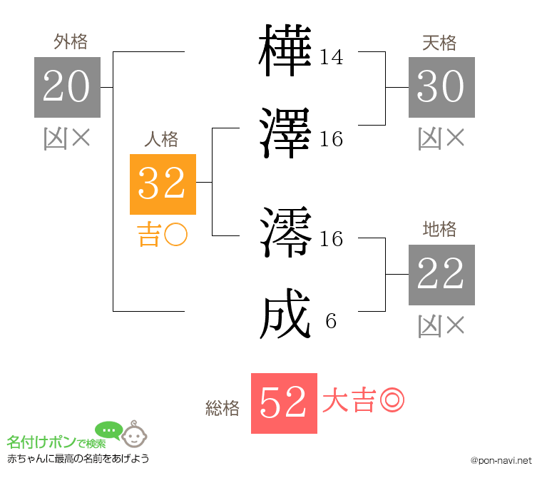 樺澤 澪成さんの姓名判断結果