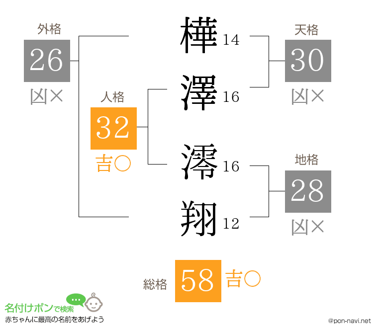 樺澤 澪翔さんの姓名判断結果
