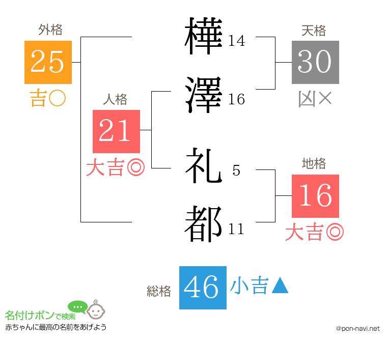 樺澤 礼都さんの姓名判断結果