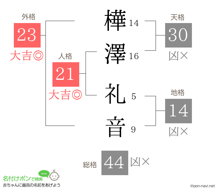 樺澤 礼音さんの姓名判断結果