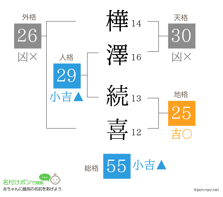 樺澤 続喜さんの姓名判断結果