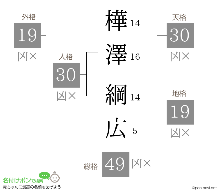 樺澤 綱広さんの姓名判断結果
