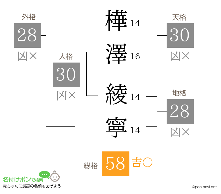 樺澤 綾寧さんの姓名判断結果