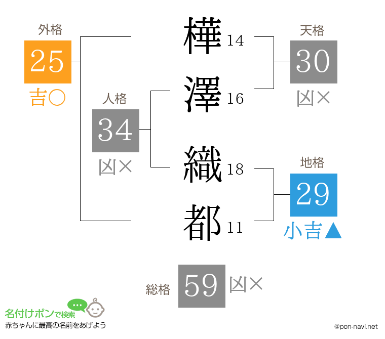樺澤 織都さんの姓名判断結果