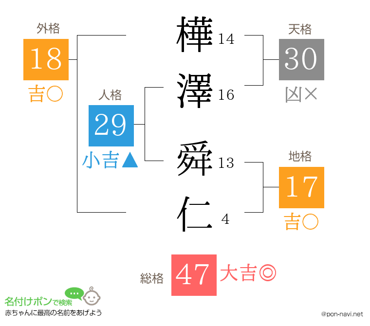 樺澤 舜仁さんの姓名判断結果