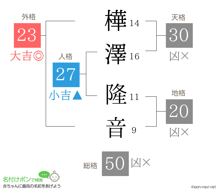 樺澤 隆音さんの姓名判断結果