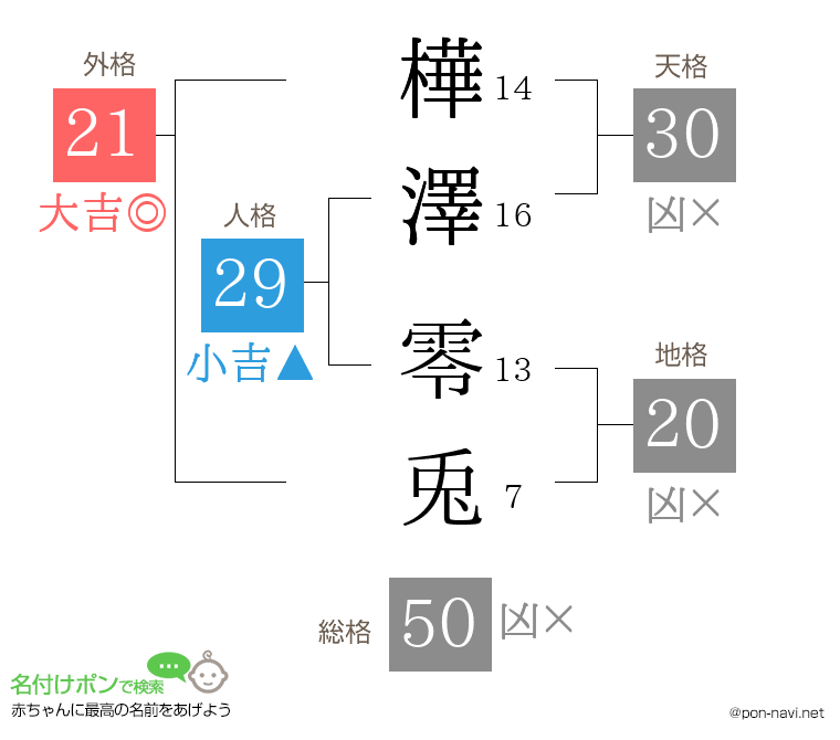 樺澤 零兎さんの姓名判断結果