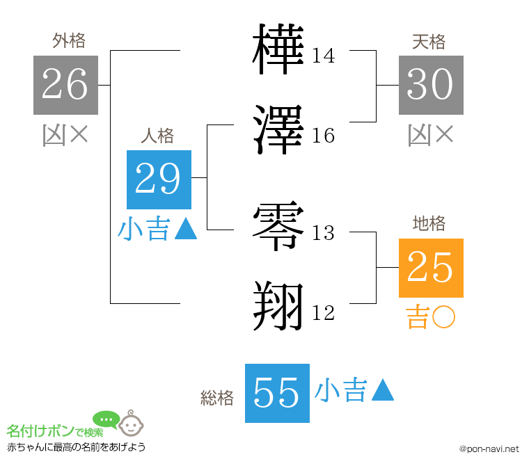 樺澤 零翔さんの姓名判断結果