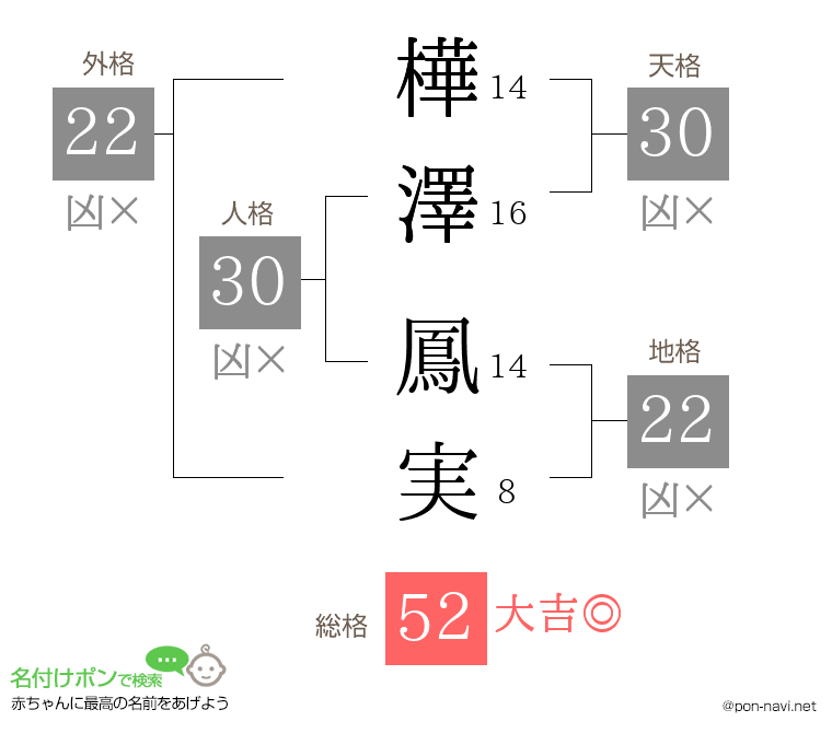 樺澤 鳳実さんの姓名判断結果
