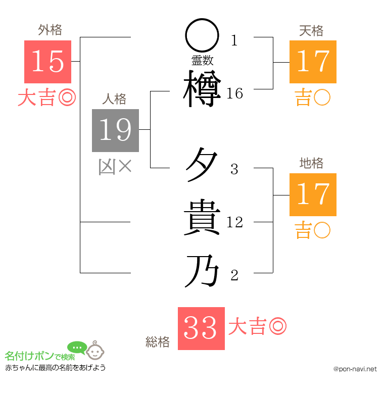 樽 夕貴乃さんの姓名判断結果
