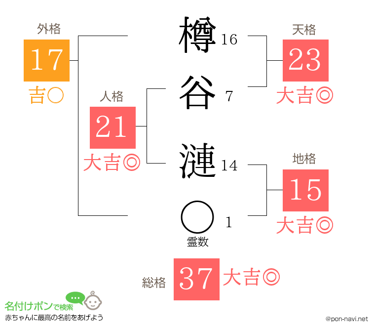樽谷 漣さんの姓名判断結果